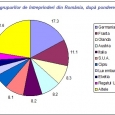 grupuri intreprinderi