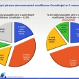 sondaj INSCOP