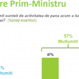 ponta incredere 