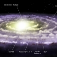 Galaxie