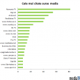 grafic media trust