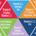 vitamine