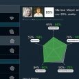 facebook.five.labs