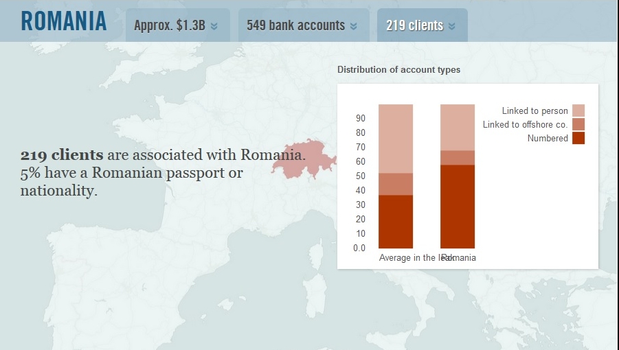 România, scandal bancar internaţional
