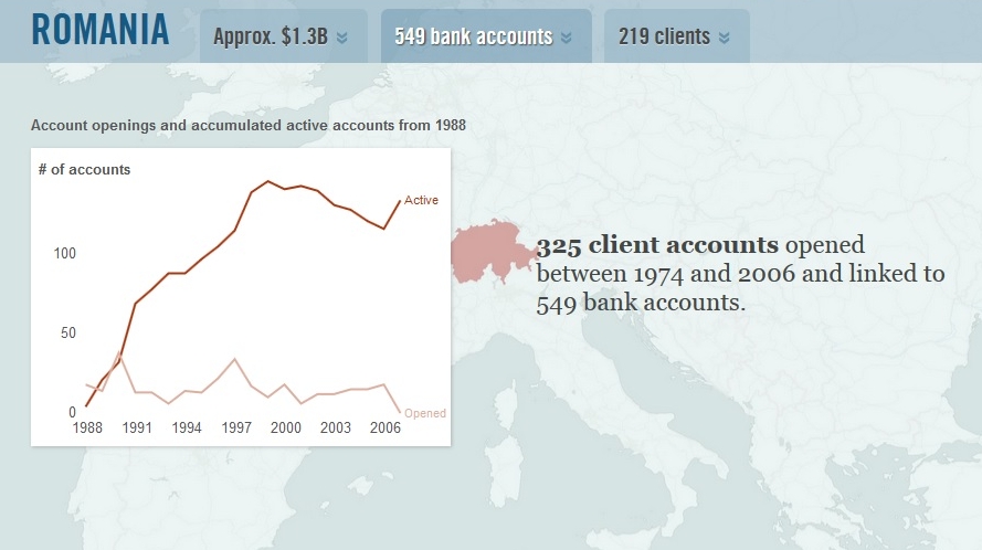 România, scandal bancar internaţional 