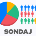 Sondaj