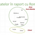 grafic romania alte state
