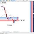 MetaTrader 4